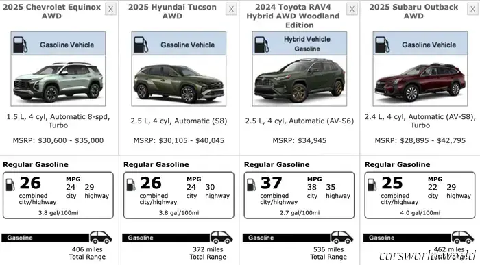 Обзор Chevrolet Equinox 2025 года выпуска: Доступный и технологичный, но мог бы ездить лучше