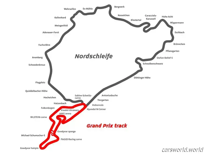 Il Nurburgring ha appena vietato le moto dai giri turistici