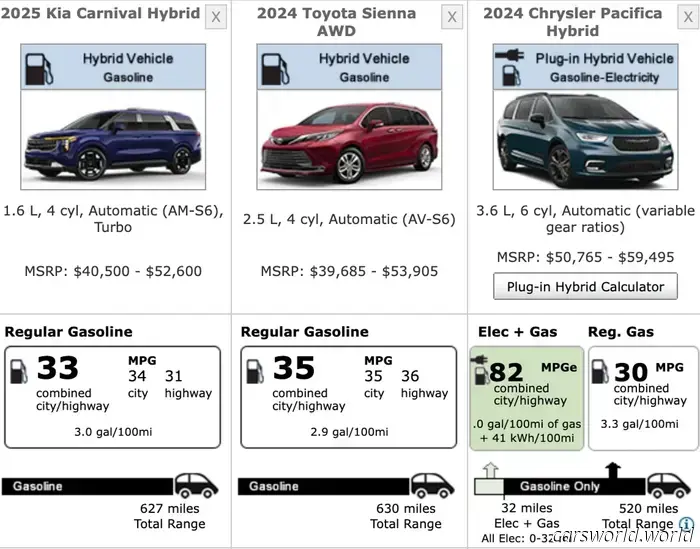 Обзор гибридного Kia Carnival 2025 года: Стильный выбор для родителей.