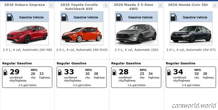 2026 Subaru Impreza RS Review: A Sincere Compact Vehicle