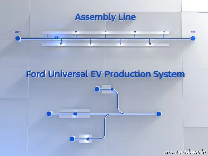 Ford punta a una rivoluzione con un camion elettrico da 30.000 dollari