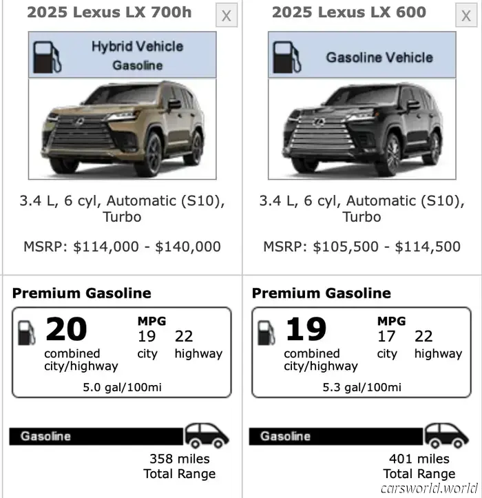 Sconcertante: una Lexus LX 700h con il pieno non può percorrere la stessa distanza di una Rivian R1S completamente carica