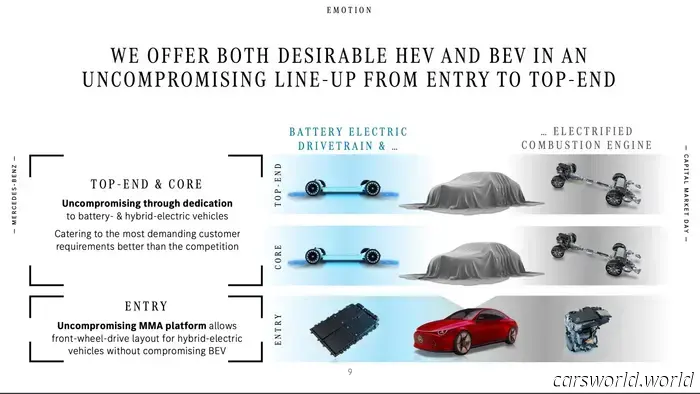 Mercedes Finalmente Está Lista para Destruir la Línea Entre el Diseño de Vehículos Eléctricos y de HIELO