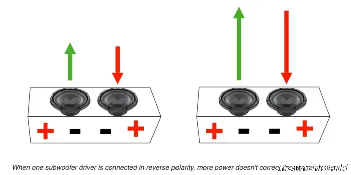 Kia EV6 Owners Are Reconfiguring Their Subwoofers Due to Incorrect Factory Setup.