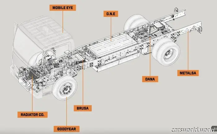 Bollinger Motors ha smesso di pagare i suoi conti
