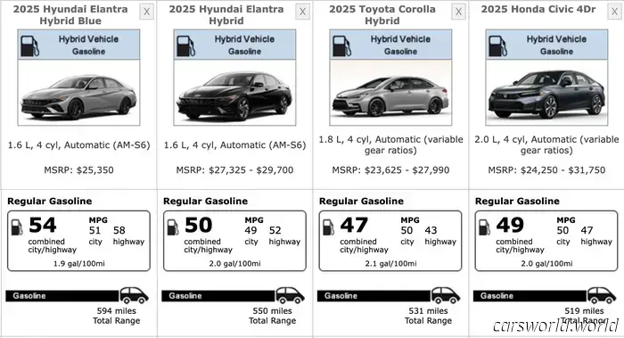 2025 Hyundai Elantra Hybrid Review: Budget-Friendly Fuel Saver