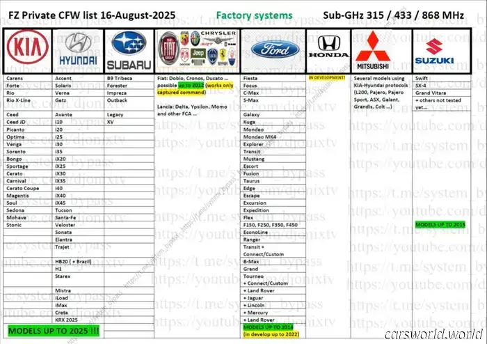 Este dispositivo de hackeo de $199 probablemente permitirá que los ladrones roben tu coche.