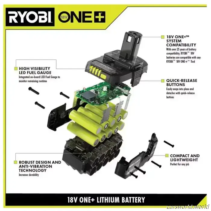 Батареи для инструментов Ryobi — настоящая находка со скидкой 61% во время распродажи The Home Depot ко Дню труда