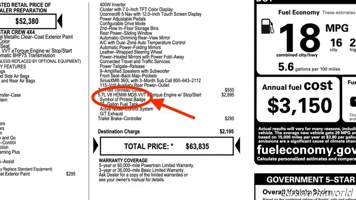 The 'Symbol of Protest' V8 badge from Ram is specifically listed as a line item on the window sticker of the Hemi 1500.