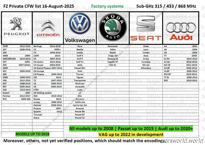 Este dispositivo de hackeo de $199 probablemente permitirá que los ladrones roben tu coche.