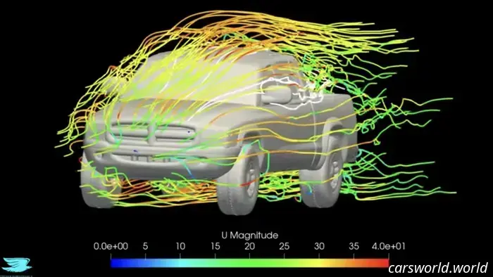 Comprehensive Analysis of the Dodge Dakota Aero Reveals That the Classic Truck Is Quite Impressive