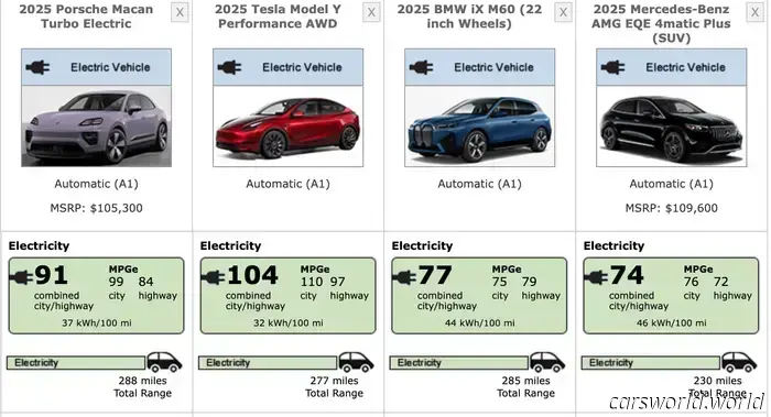 Revisión del Porsche Macan Turbo EV 2025: El Anti-Tesla