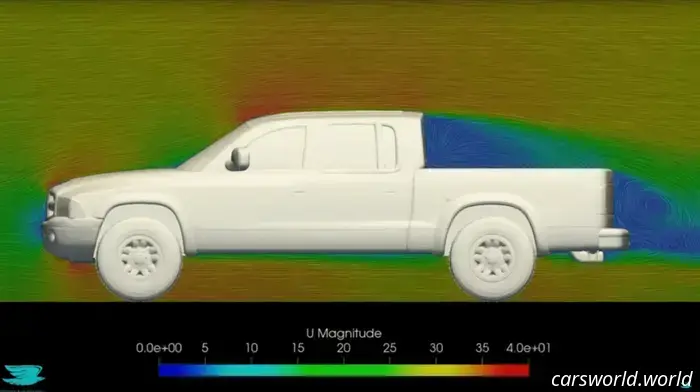 Comprehensive Analysis of the Dodge Dakota Aero Reveals That the Classic Truck Is Quite Impressive