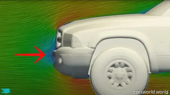 Comprehensive Analysis of the Dodge Dakota Aero Reveals That the Classic Truck Is Quite Impressive
