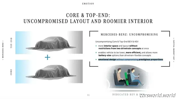 Mercedes is finally prepared to blur the lines between electric vehicle and internal combustion engine car design.