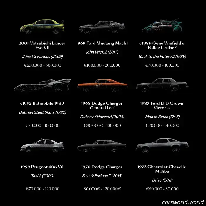 Il Movie Car Museum liquida 50 auto famose senza riserva