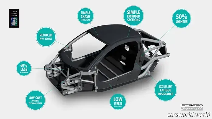 McLaren Ganará Nio, Gordon Murray Tech Después De La Fusión Con Una Startup De La Que Nunca Has Oído Hablar