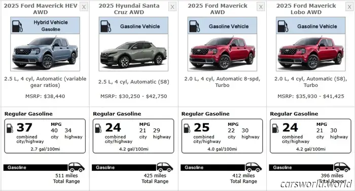 Recensione della Ford Maverick Hybrid AWD 2026: come l'abbiamo sempre voluta