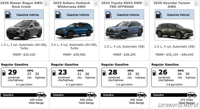 Revisión del Nissan Rogue Rock Creek 2025: Sólido a Diario, pero los Ganchos de Remolque Son Falsos