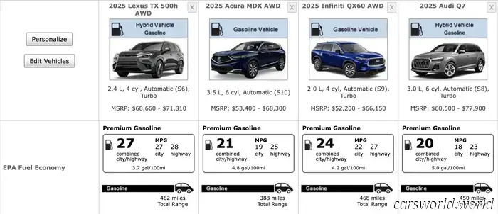 Análisis del Lexus TX 500h 2025: simplemente elige el Grand Highlander.