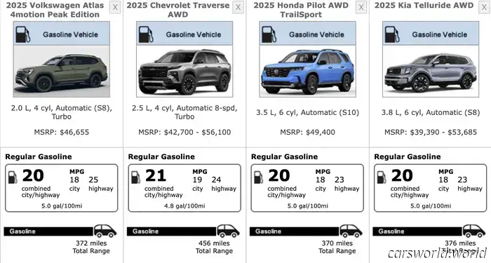 Reseña del Volkswagen Atlas Peak Edition: este coche del pueblo no es para todos