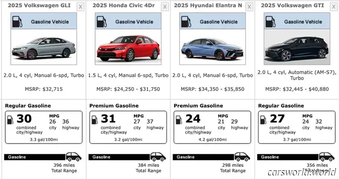 2025 Volkswagen Jetta GLI Review: Outperforming the GTI