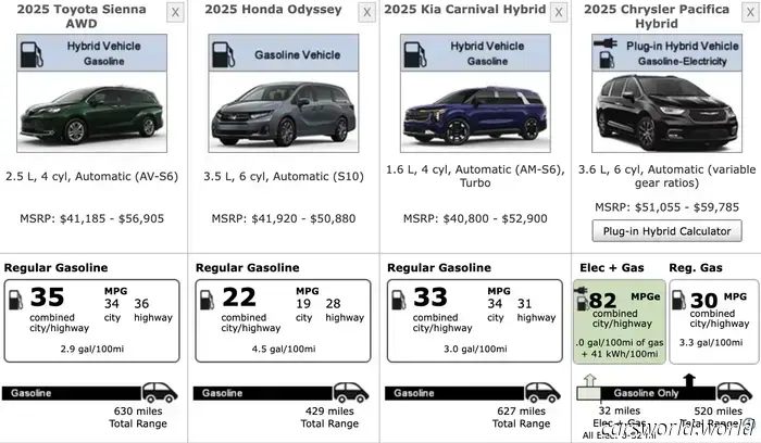 2025 Toyota Sienna Review: Our Family of Five Preferred This Over Our Large SUV